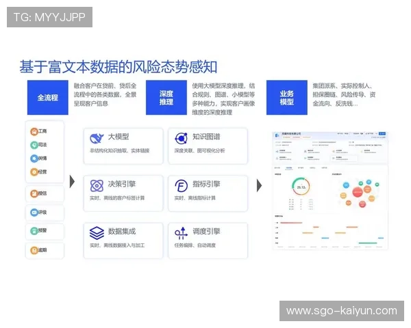 AI内容风控系统部署，实现违规内容精准拦截