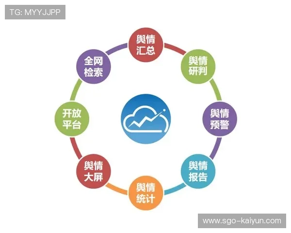 意甲球员形象监测系统，网络舆情管理